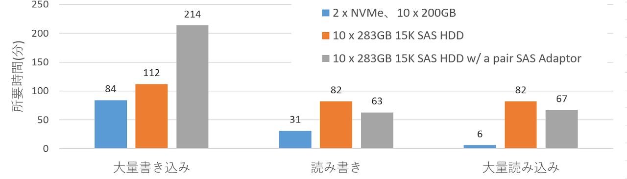 2021-03-24-What's all the fuss about NVMe with IBM i (IBM i ＋NVMeの大騒ぎは何？).jpg